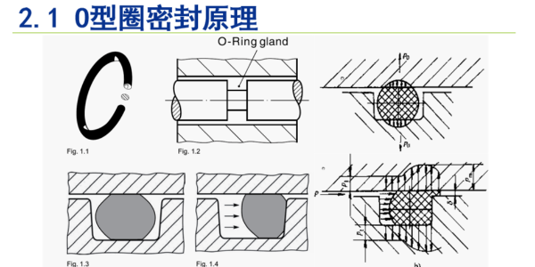 新建化工厂批量采购不用愁！弗兆密封定制化尺寸 O 型密封圈，精准适配每台设备
